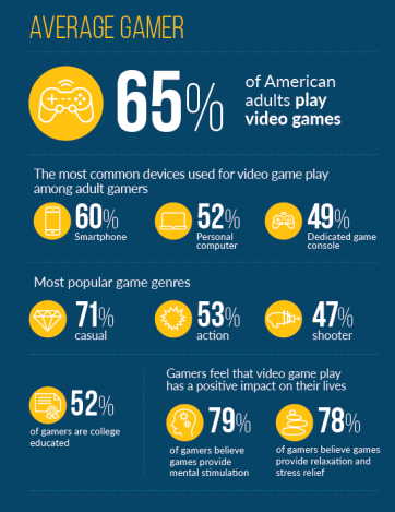 Avg_Gamer_EF19.png