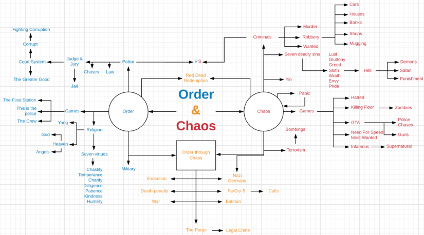 Order & Chaos.PNG